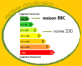 graph maison bbc vienne 86